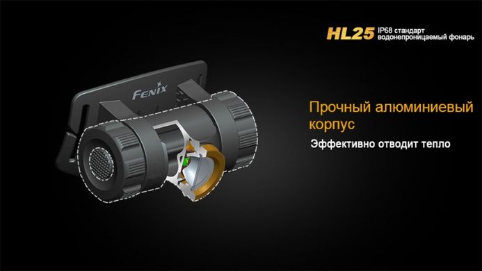 Фонарь Fenix HL25 XP-G2 (R5)
