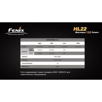 Фонарь Fenix HL22 Cree XP-E (R4)