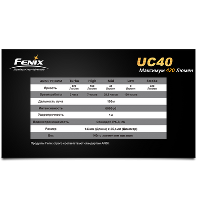 Фонарь Fenix UC40 XP-G2 R5